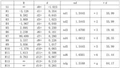 Figure BDA0002340209130000111