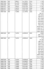 Figure imgf000145_0001