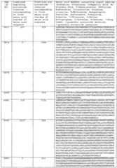 Figure imgf000512_0001