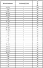 Figure imgf000284_0002