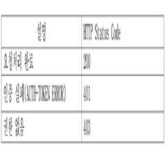 Figure 112016075731048-pat00004