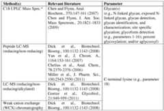 Figure imgf000022_0001