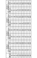 Figure 0007003941000002