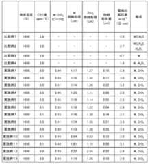 Figure 0007465771000003