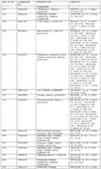 Figure imgf000204_0001