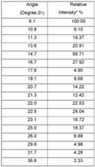 Figure imgf000033_0001