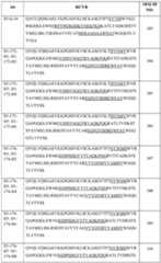 Figure imgf000174_0001