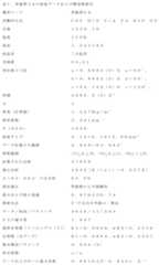 Figure 0007458683000142