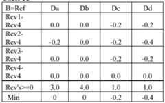 Figure imgf000022_0001