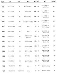 Figure 112006073830056-pct00016