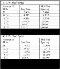 Figure US07863897-20110104-C00002