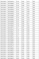 Figure BDA0001578122210002411