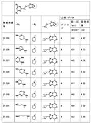 Figure JPOXMLDOC01-appb-T000293