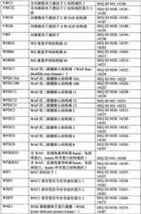 Figure BPA0000291811450003761