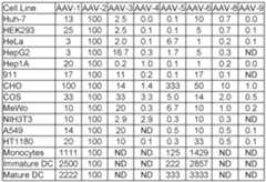 Figure imgf000121_0001