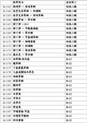 Figure BDA0002515130670000981