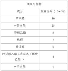 Figure PCTCN2019129445-appb-000011