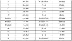 Figure imgf000056_0001