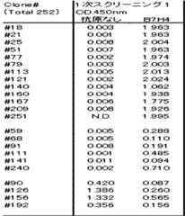 Figure JPOXMLDOC01-appb-T000001
