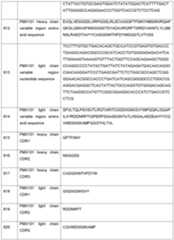 Figure imgf000164_0001