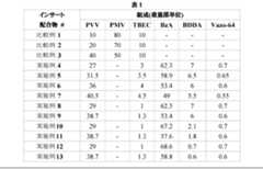 Figure 0007629024000015