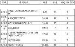 Figure BDA0003652151060000281