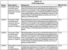 Figure imgf000134_0001
