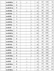 Figure imgf000052_0001