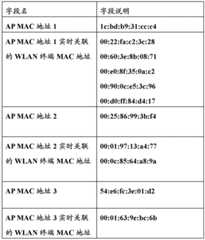 Figure BDA0000085585110000071