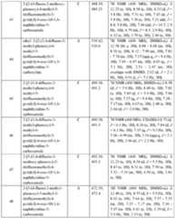 Figure imgf000305_0001