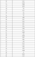 Figure BDA0003017602010001081