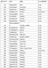 Figure BDA0002778222890000161