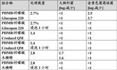 Figure BDA00002554166600181