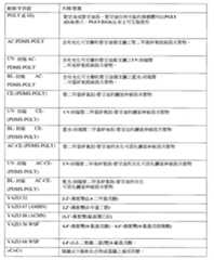 Figure 110102718-A0305-02-0041-12