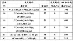 Figure C0281231201611