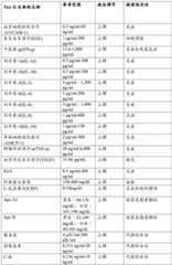 Figure BDA0002572812130000321