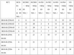 Figure PCTCN2022112171-appb-000001