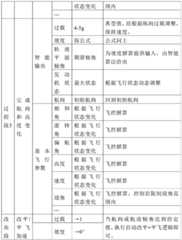 Figure BDA0002868553230000081