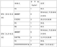 Figure BDA0002354637910000051