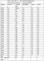 Figure imgf000086_0001