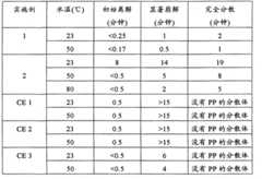 Figure BPA00001263891500562