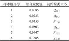 Figure BDA0002662644340000141