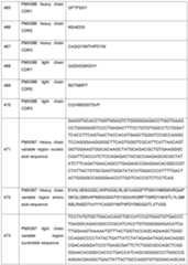 Figure imgf000147_0001