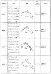 Figure 2024506021000089