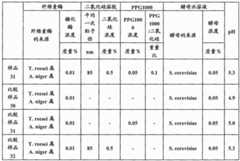 Figure BDA0001726385640000471