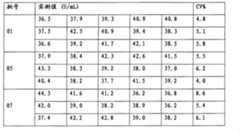 Figure A20071011888500191