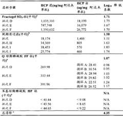 Figure BSA00000598660401521