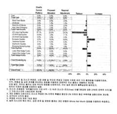 Figure 112006024891318-PCT00008