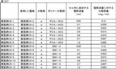 Figure JPOXMLDOC01-appb-T000148