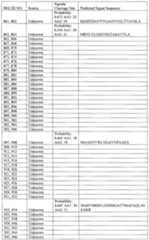 Figure imgf000096_0001